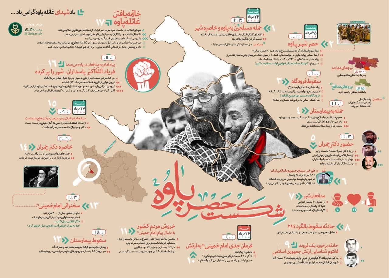 اطلاع‌نگاشت اختصاصی از وقایع منتهی به ختم غائله پاوه